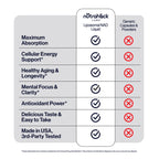 NutraHack Labs Liposomal NAD+
