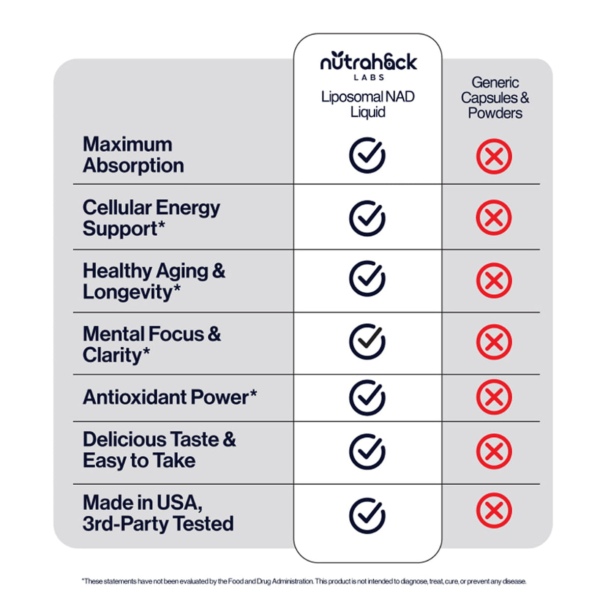 NutraHack Labs Liposomal NAD+